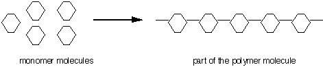 Monomer molecules yielding part of the polymer molecule diagram